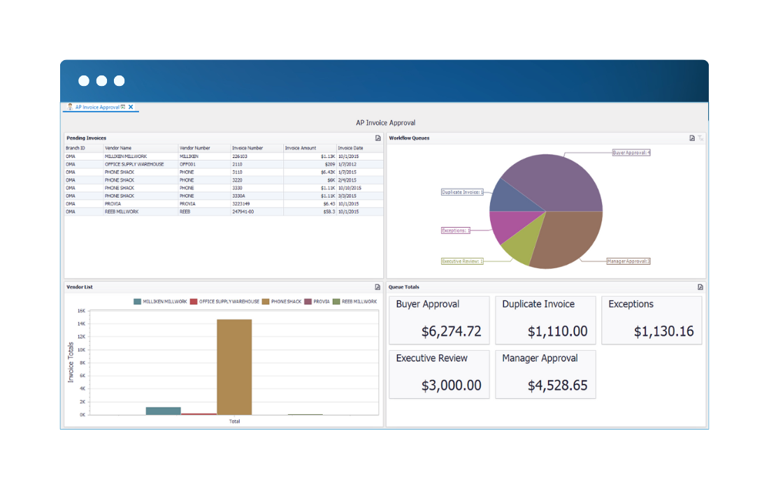 AP-Dashboard