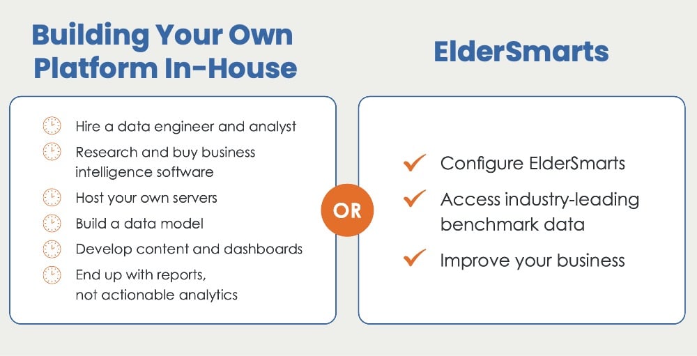 ElderSmarts_comparison1-1