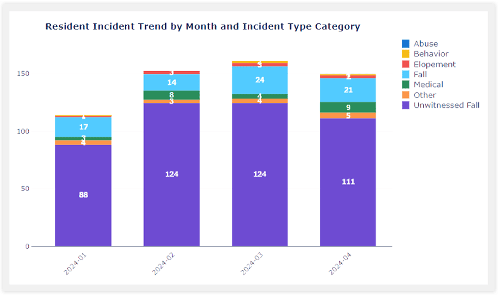 Incident-Trends-1